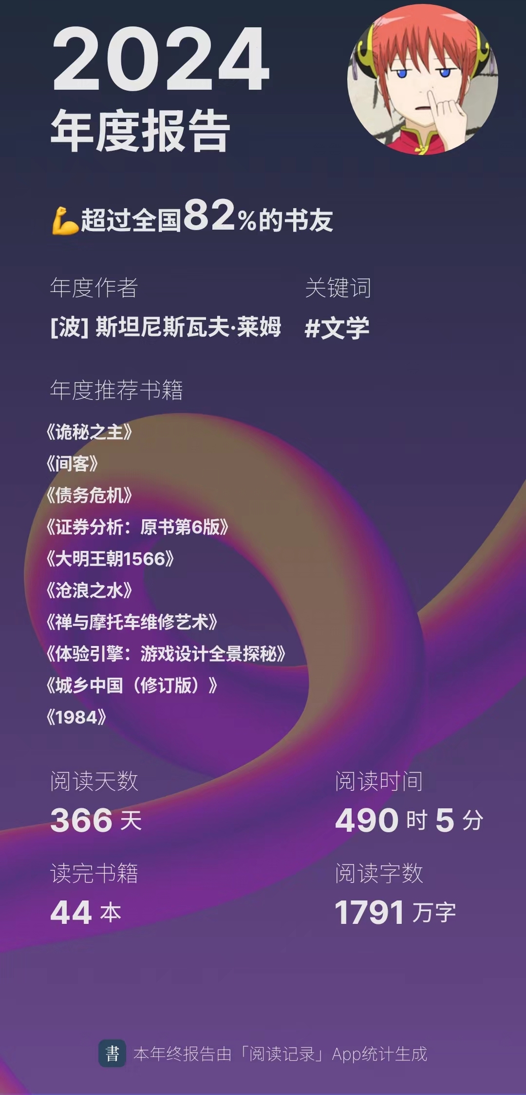 2024年度阅读统计数据